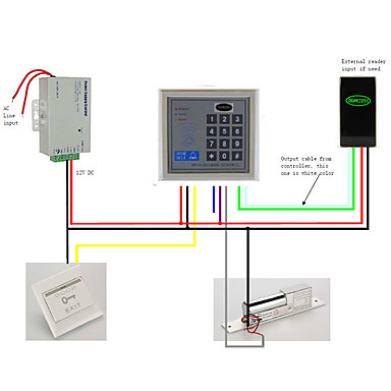 Stan lon cces ontrolle its(Electri olt,1 M-I ard,Powe upply 